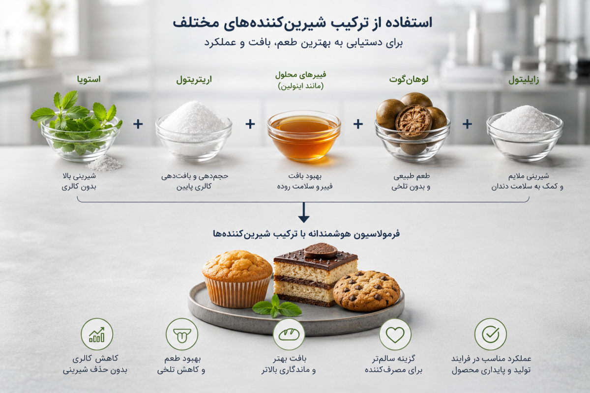 ترکیب شیرین_کننده_های مختلف