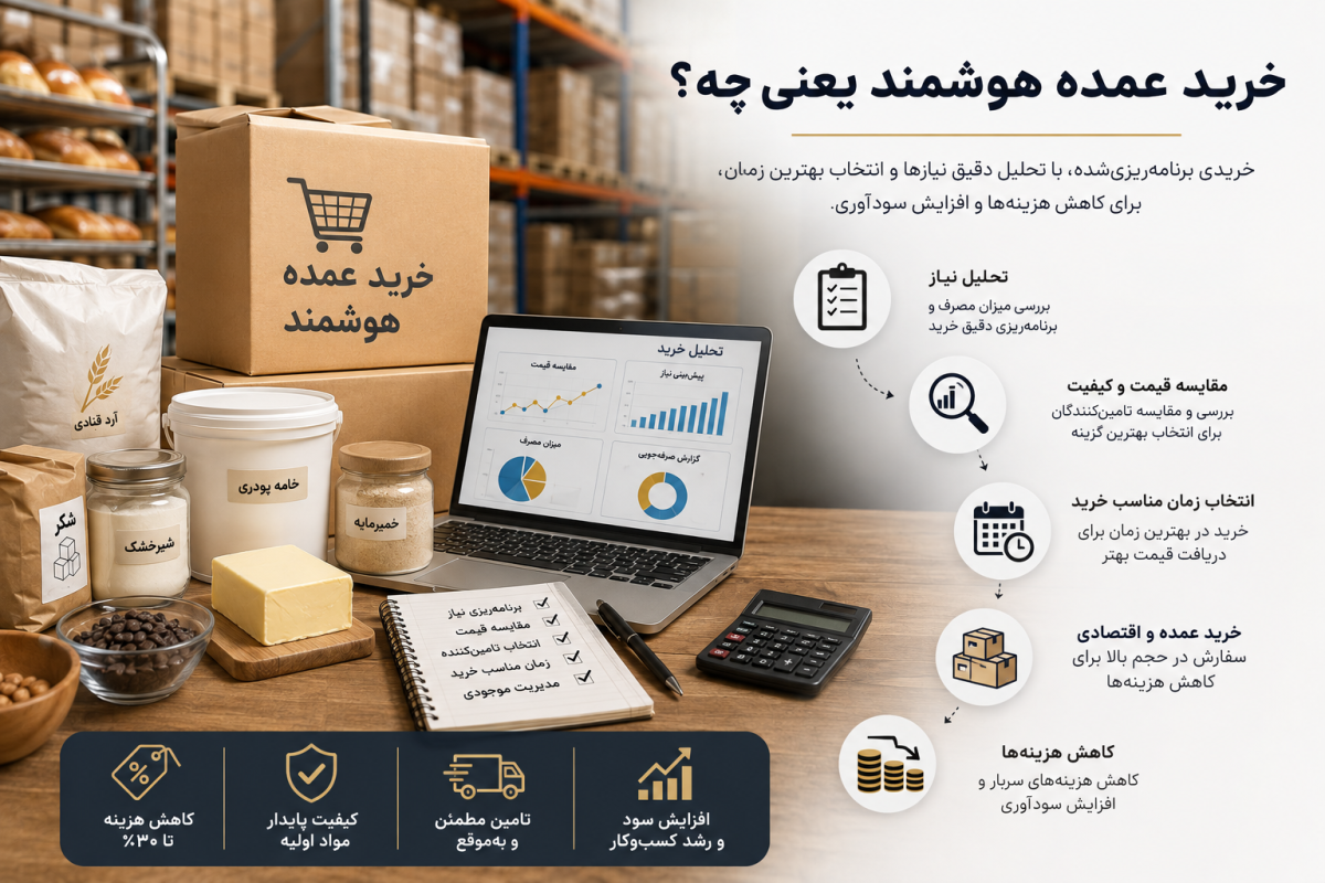خرید عمده هوشمند یعنی چه؟